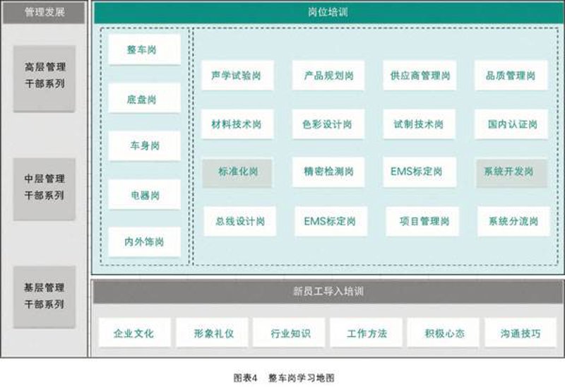 广州汽车供应商,你真的了解吗?